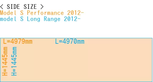 #Model S Performance 2012- + model S Long Range 2012-